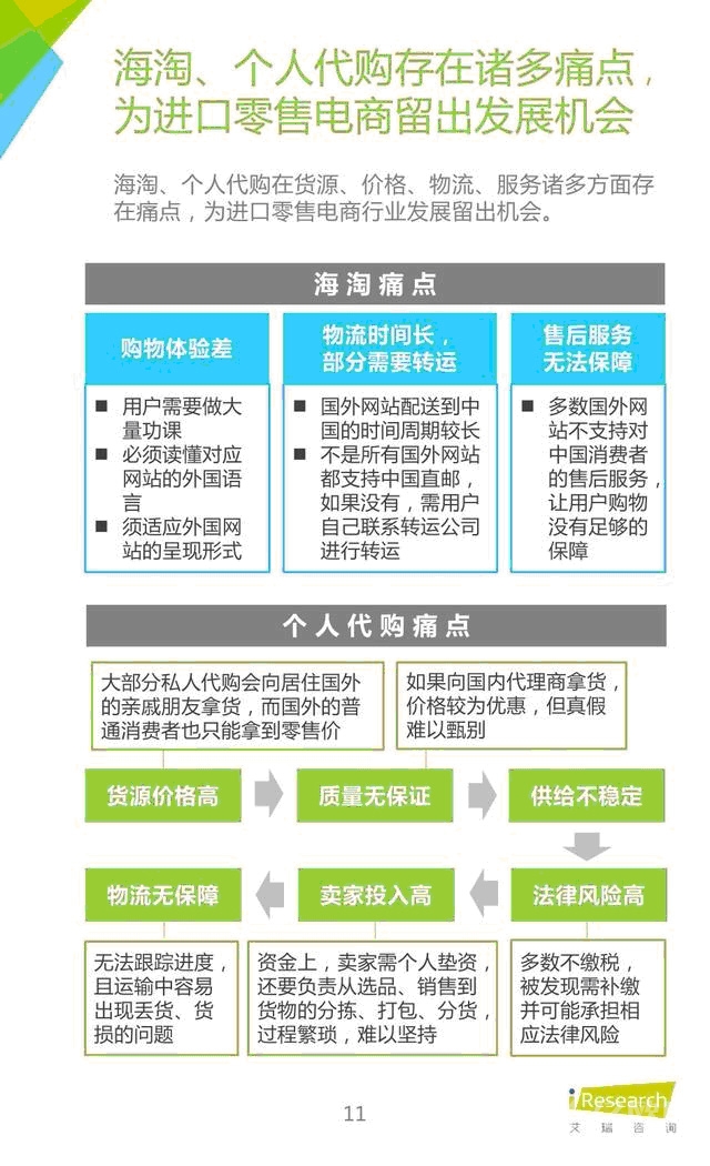 2016年各類跨境進口電商模式的優劣