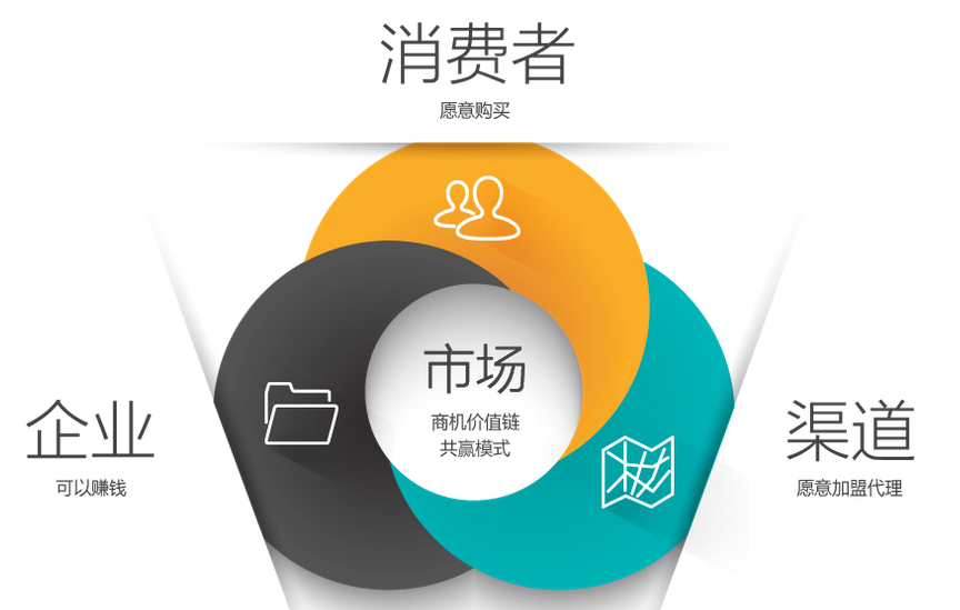 2016年O2O或以內容創業的方式卷土重來